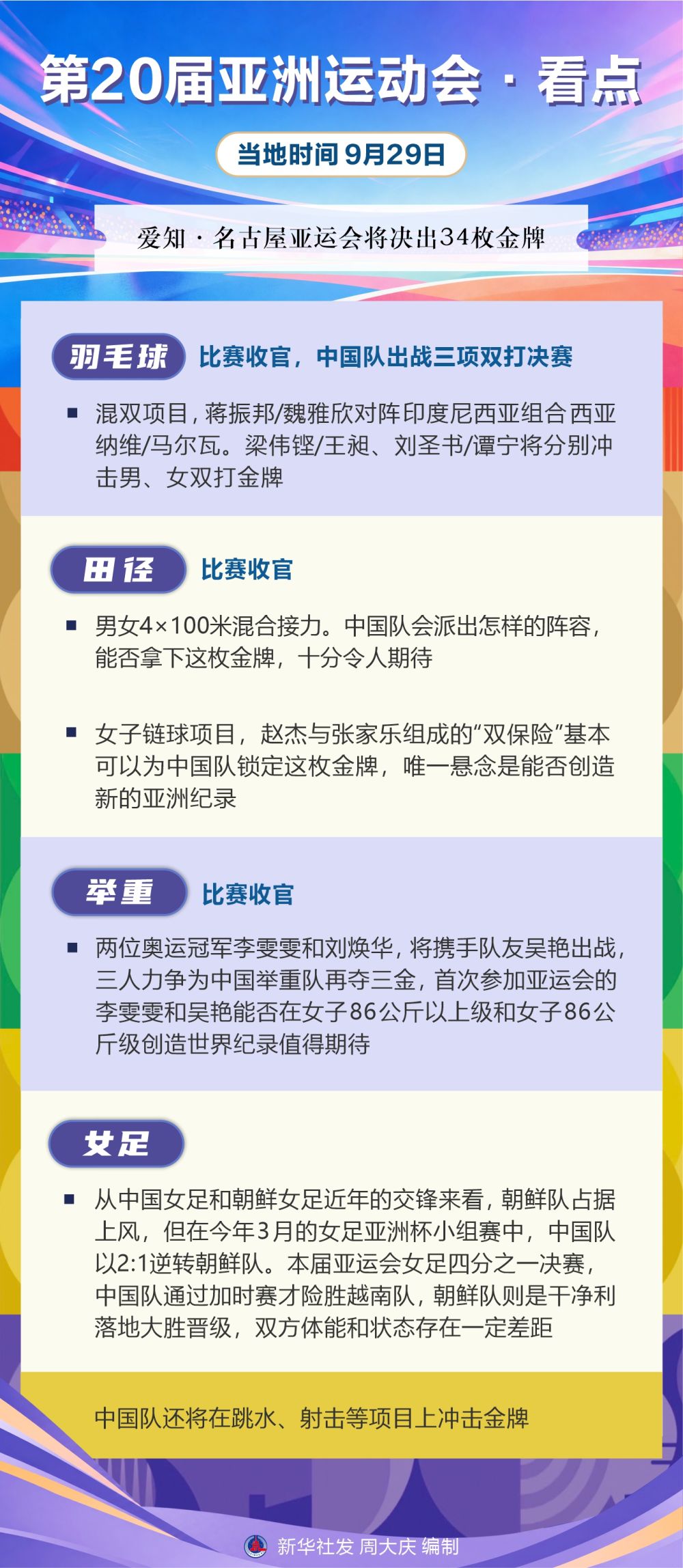 ✨【发财入口 6108.vip】✨HJC黄金城·集团成为游戏技术水平更高的大神丨第20届亚洲运动会·看点（9月29日）