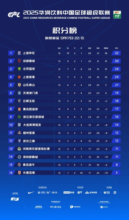 HJC黄金城·集团拥有一个好平台图片展示