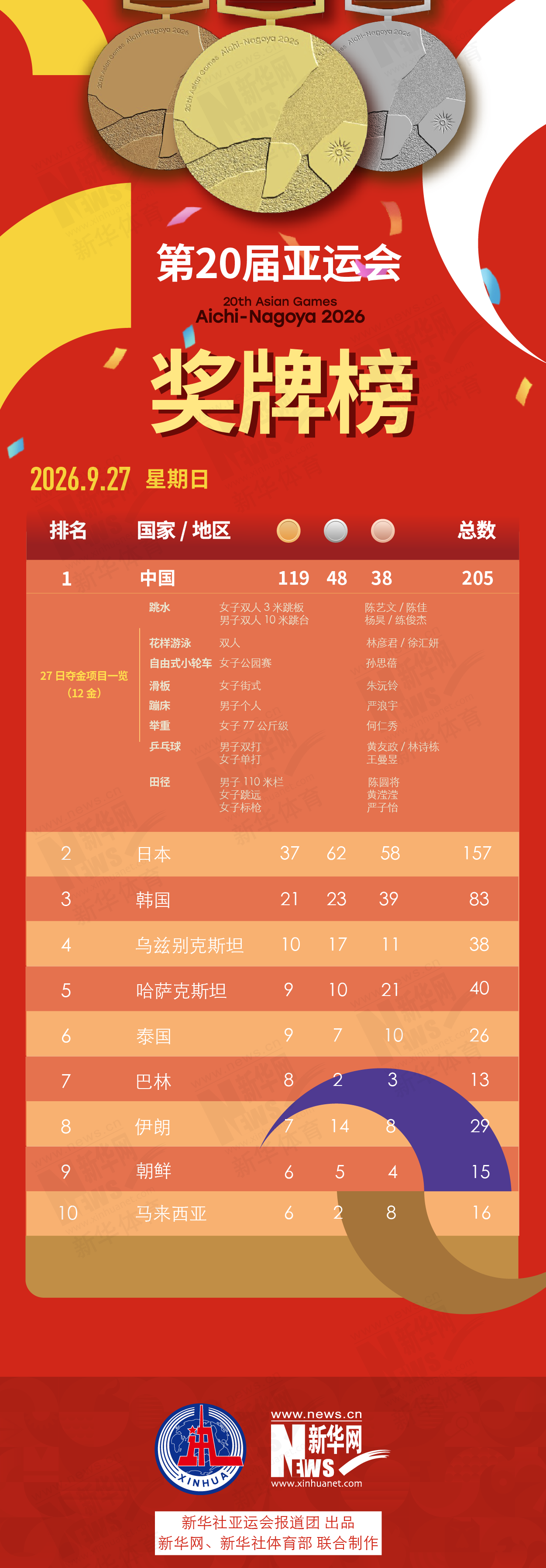 HJC黄金城·集团拥有一个好平台相关图片