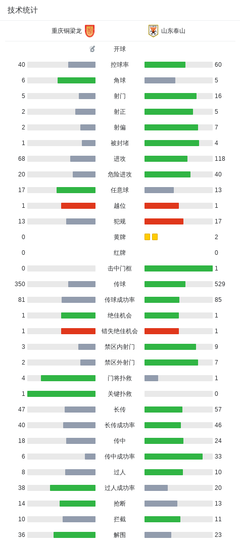 HJC黄金城·集团详情图