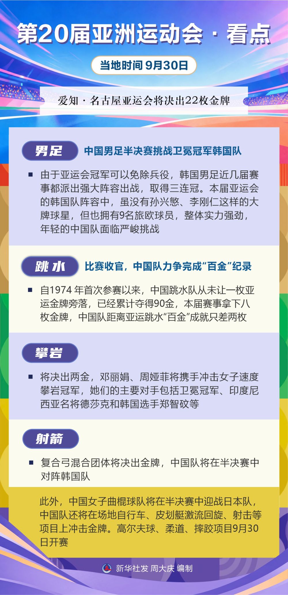 ✨【发财入口 6108.vip】✨HJC黄金城·集团成为游戏技术水平更高的大神丨第20届亚洲运动会·看点（9月30日）